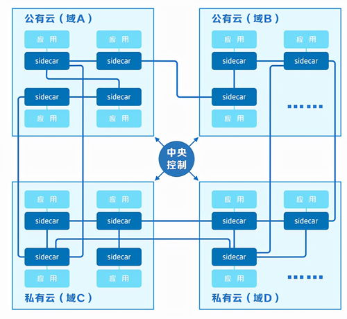 格故鼎新，國壽壽險打造穩定、便捷、安全、高效科技服務網格
